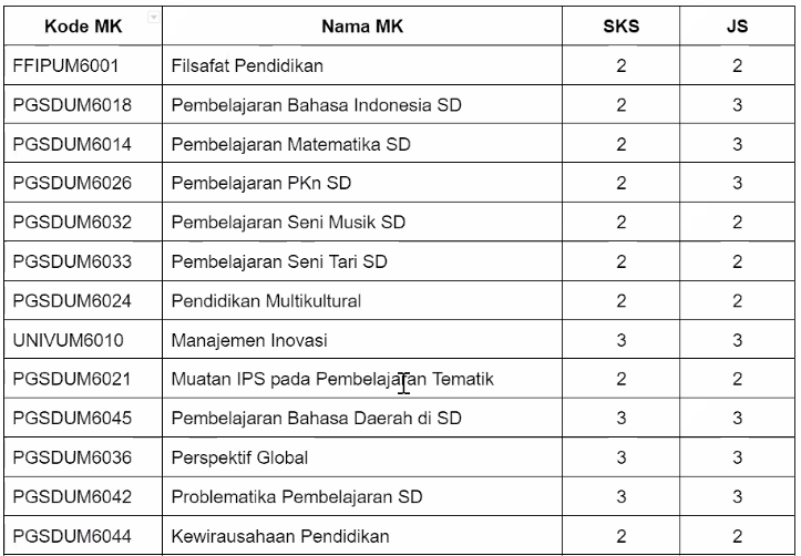 SAJIAN MATAKULIAH MAHASISWA PGSD SEMESTER GASAL 2023/2024